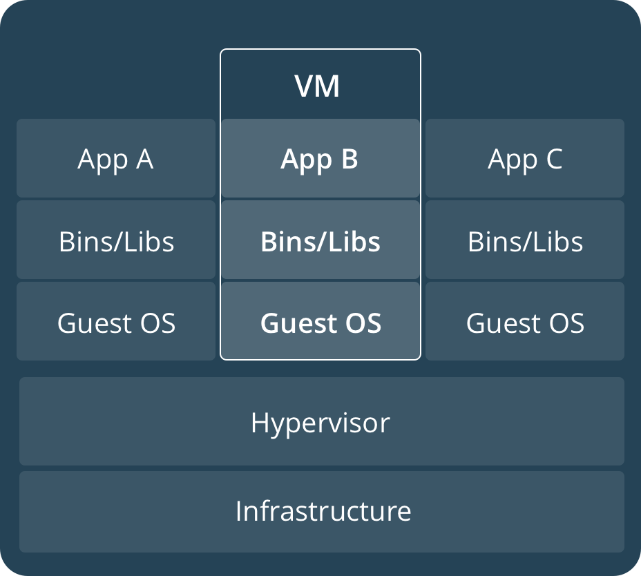 &#91;DISKUSI&#93; Docker - software containerization platform