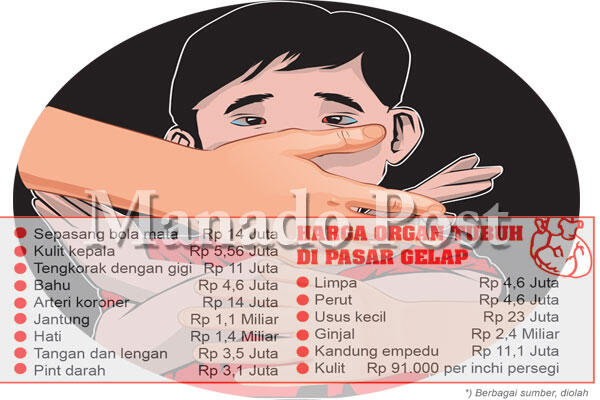 Ngeri Nih! 1 Anak Dihargai 5 Miliar di Pasar Gelap