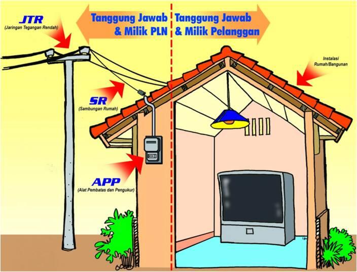 Fasilitas Yang Diperoleh Mantan Presiden dan Wapres