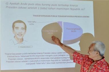 Survei: Jokowi Berpotensi 2 Periode, Agus Masuk 5 Besar