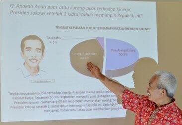 Survei: Jokowi Berpotensi 2 Periode, Agus Masuk 5 Besar