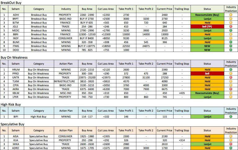 DAEWOO SECURITIES INDONESIA THE BEST ONLINE TRADING Page 10 KASKUS