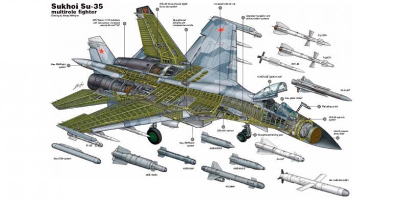 Rusia Segera Kirim Jet Tempur Su-35 Pesanan Indonesia