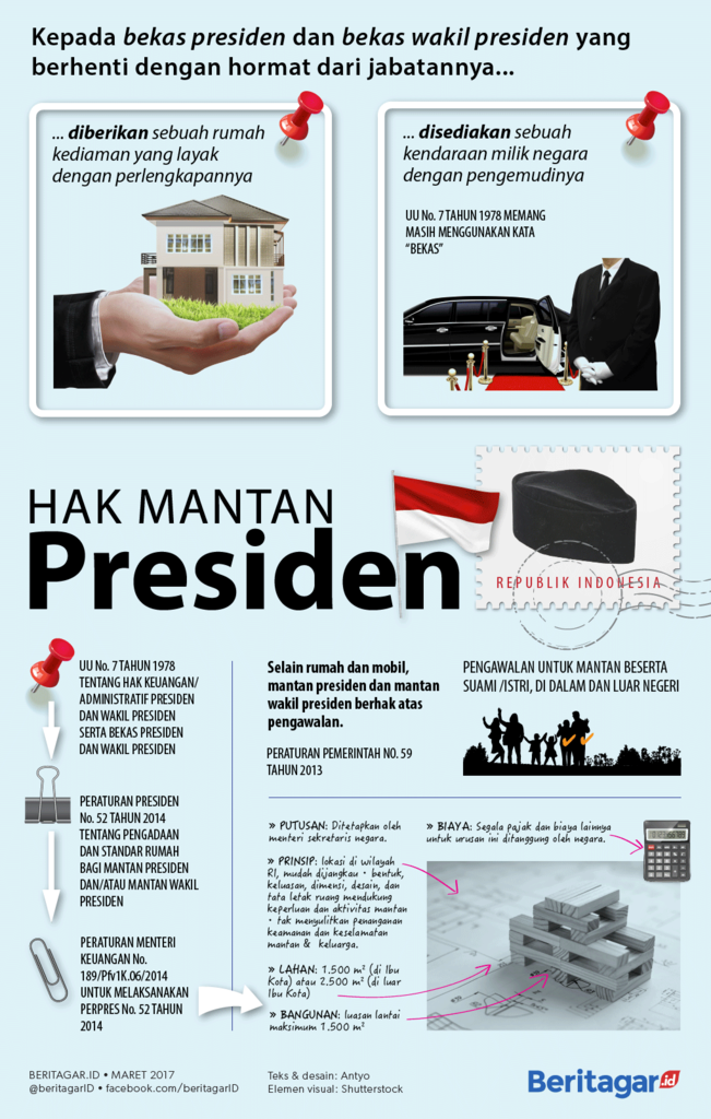 Selesai menjabat, kenapa presiden &amp; wakilnya berhak atas mobil dan rumah?