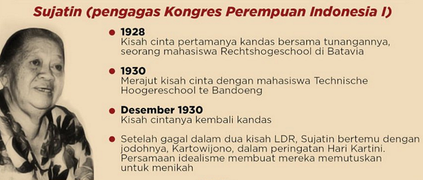 Kisah Cinta LDR yang Dialami Pejuang di Era Pergerakan