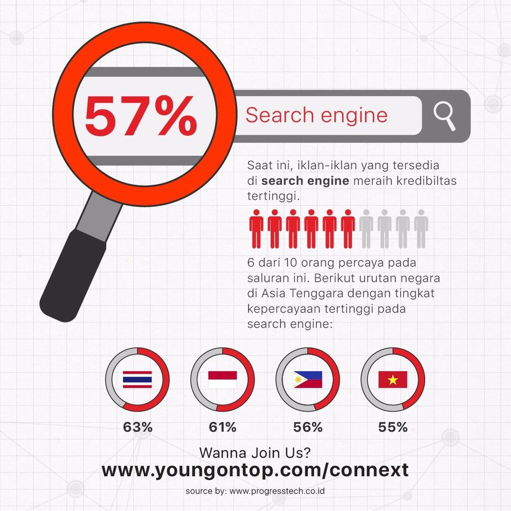 Digital Marketing, Apa Manfaatnya?