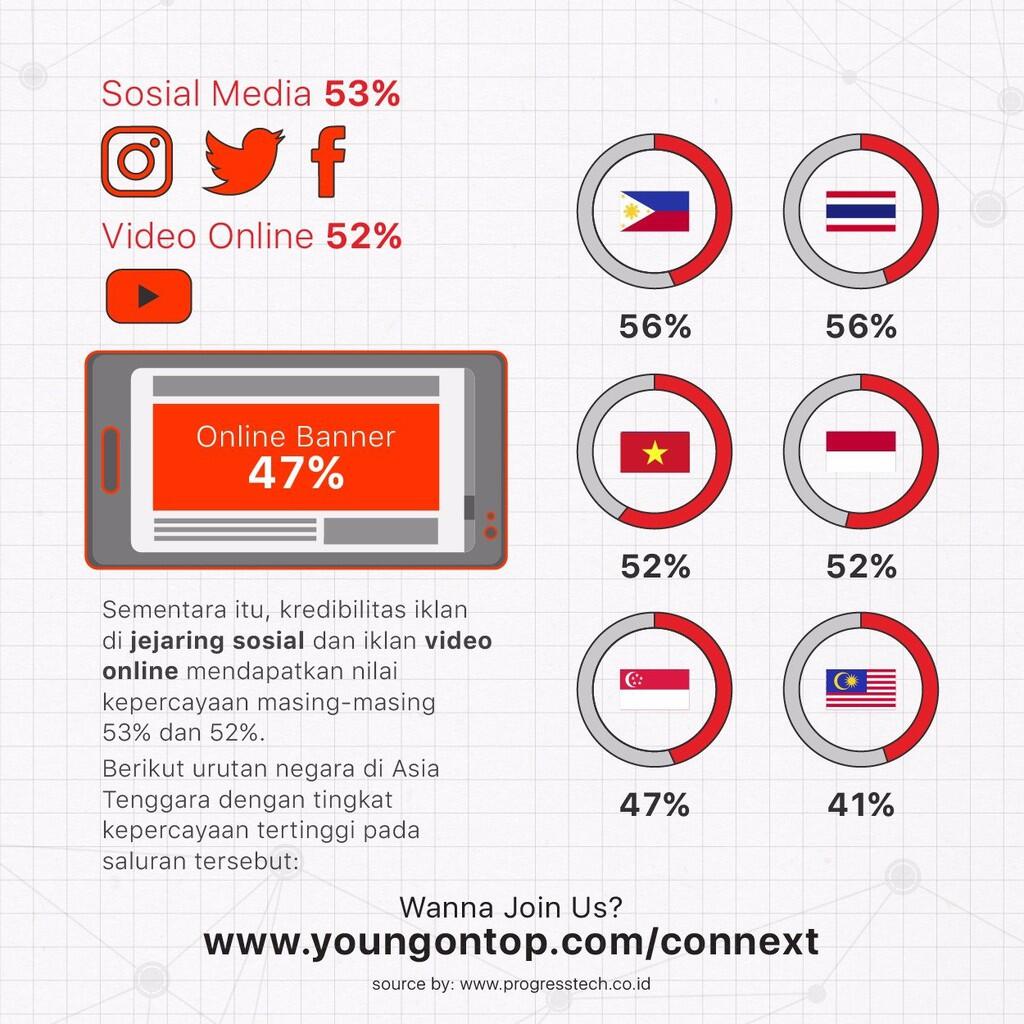 Digital Marketing, Apa Manfaatnya?