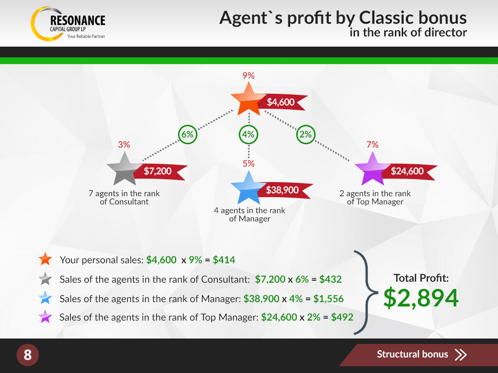 Resonance Capital - Passive Income 12-25% per bulan