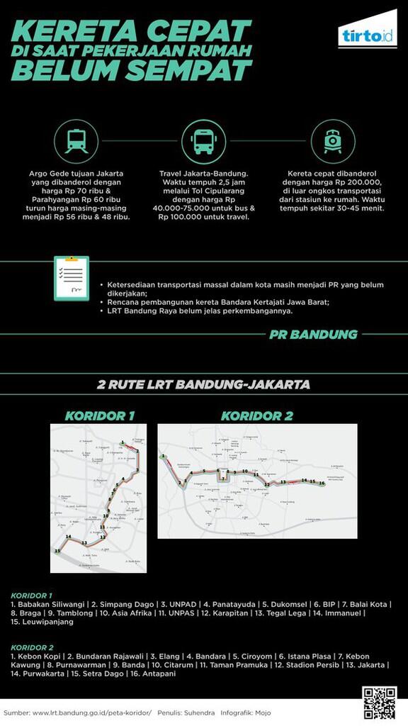Sudah Sampai Mana Kereta Cepat Jakarta-Bandung?