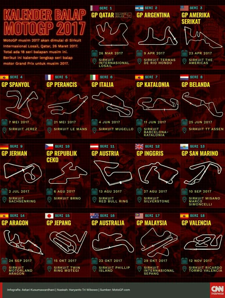 Nih Gan, Jadwal Kalender MotoGp 2017