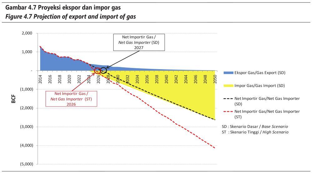 PLTN dan Ketahanan Energi Indonesia