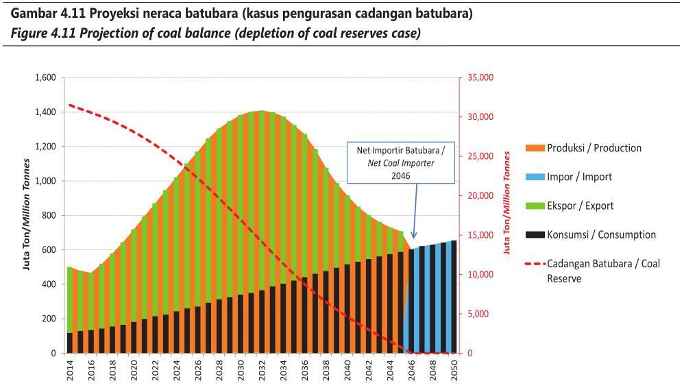 PLTN dan Ketahanan Energi Indonesia