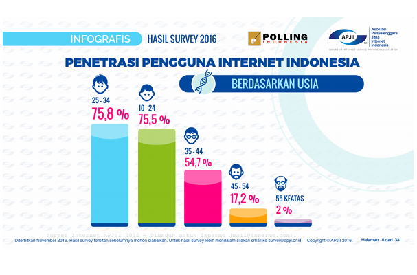 Inilah Saatnya Era Video Content Marketing