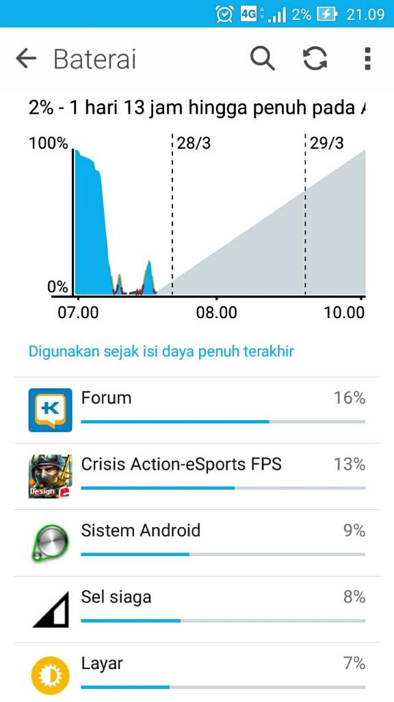 Kaskus App Boros Ke Batre