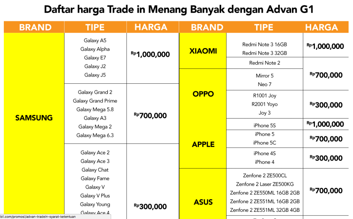 Advan Gadget Trade Up, Tukar Smartphone Lama Kamu dengan Advan G1