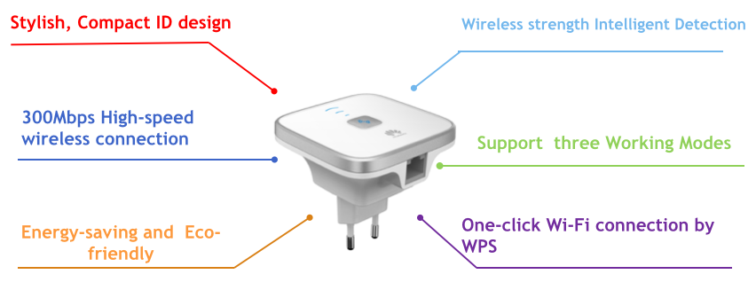 &#91;REVIEW&#93; HUAWEI WS322 300Mbps wifi router, client, repeater/extender 3 in 1