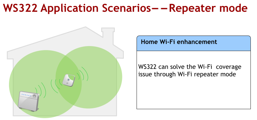 Ws322 huawei как настроить