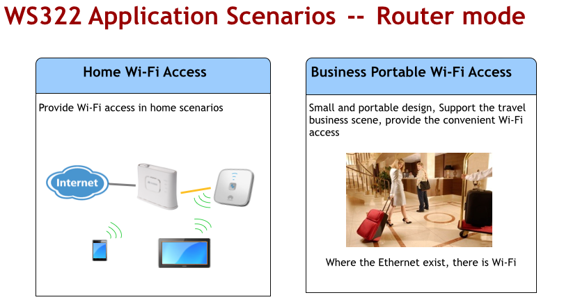 [REVIEW] HUAWEI WS322 300Mbps wifi router, client, repeater/extender 3 in 1