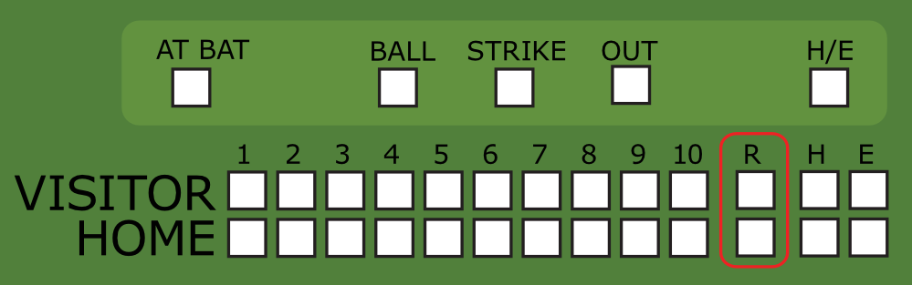 Pengertian dan perbedaan Baseball &amp; Softball