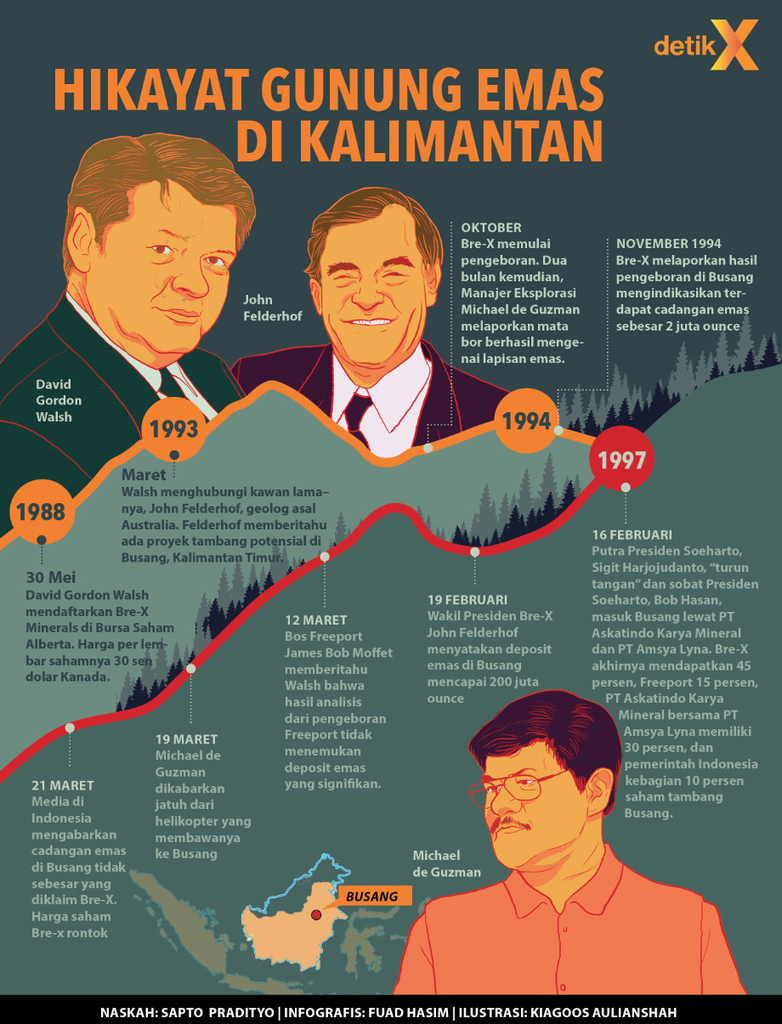 Tipu-tipu Gunung Emas di Kalimantan