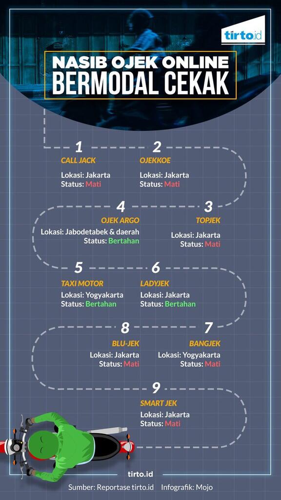 Matinya Ojek Online Bermodal Cekak