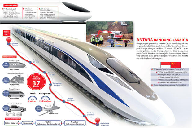 Kereta Cepat Jakarta-Bandung Akan Segera Rampung Gans, ini Penampakannya...