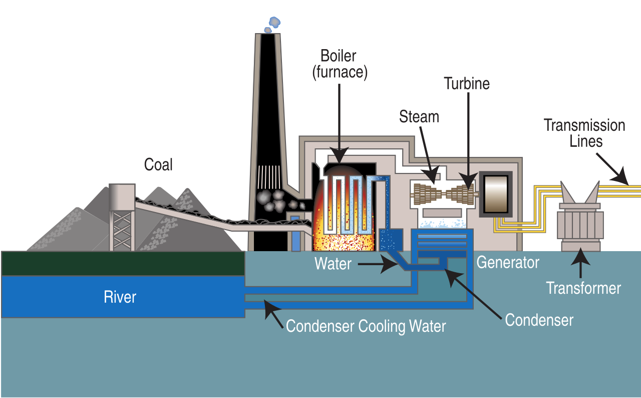 Apa itu Nuclear Meltdown ?