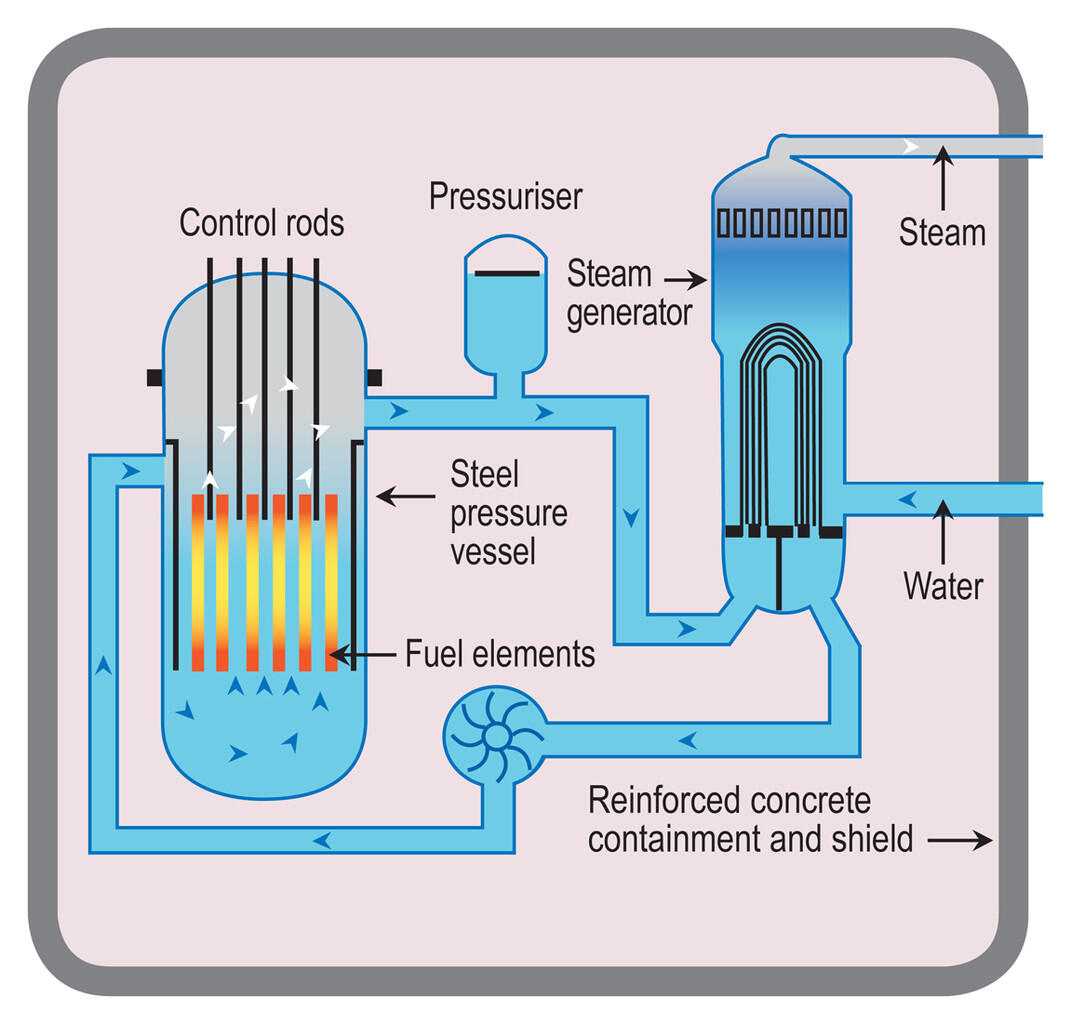 Apa itu Nuclear Meltdown ?