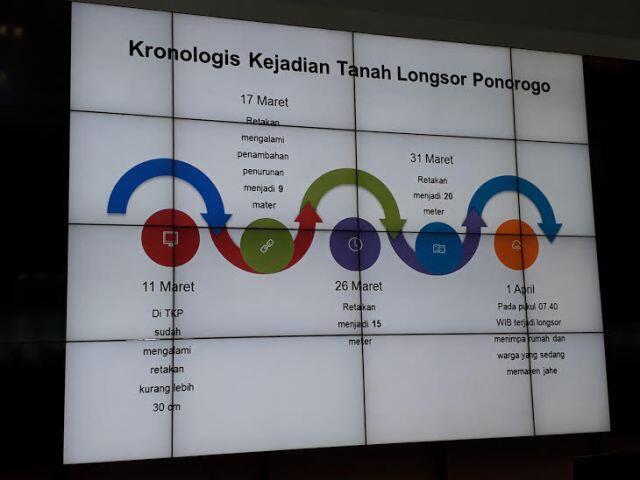 Medan Berat Jadi Halangan Evakuasi Longsor