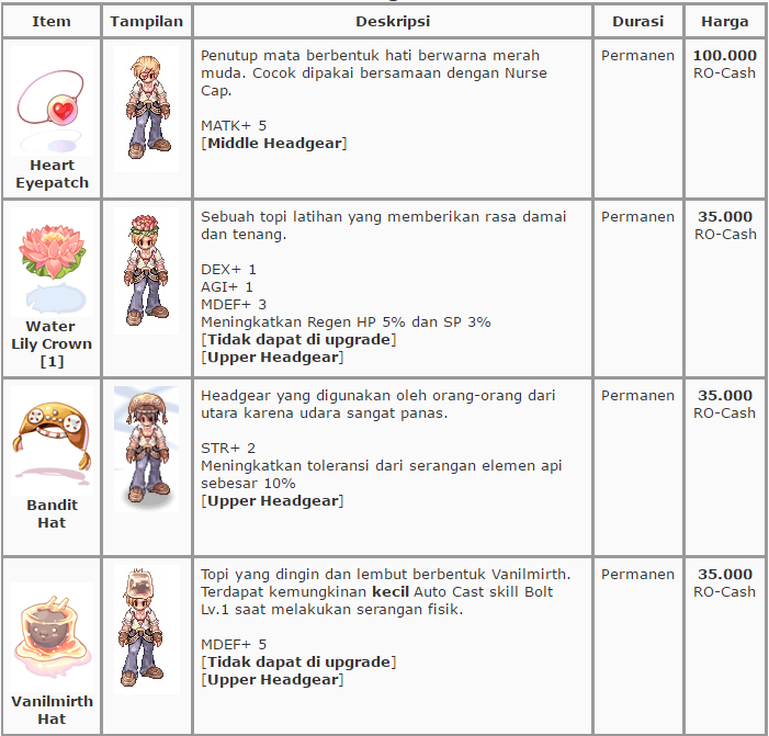 &#91;GRAVINDO&#93; Update Item Mall April