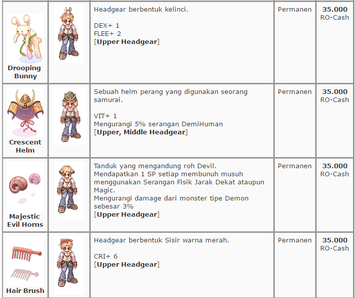 &#91;GRAVINDO&#93; Update Item Mall April