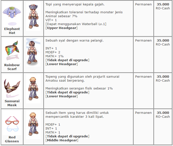 &#91;GRAVINDO&#93; Update Item Mall April