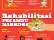 Lembaga perwakilan itu bernama DPD