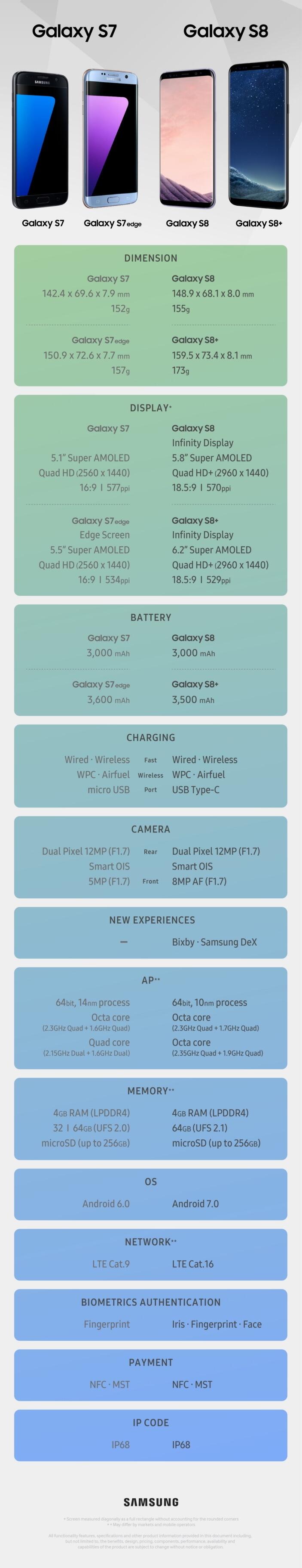Mencoba Jatuh Cinta dengan Samsung Galaxy S8