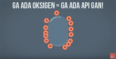 kenapa Nyala Api Bermacam-macam? *Explained With Animation*