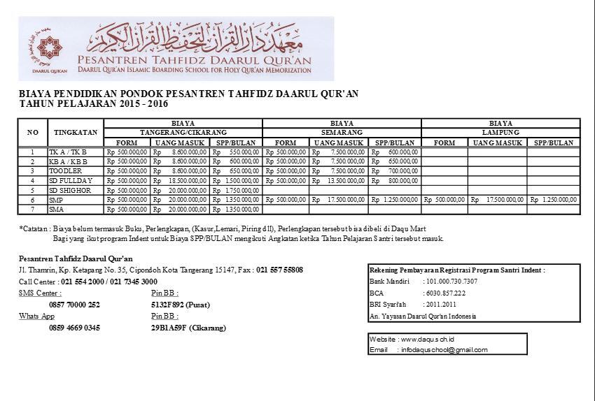 Harga Masuk Taruna Nusantara