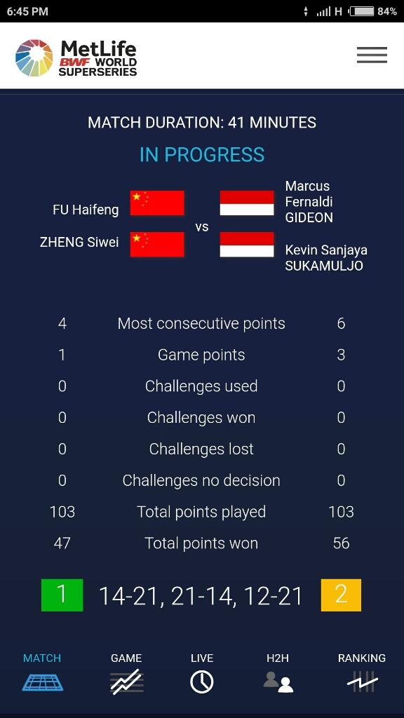 Juara Malaysia Open, Kevin/Marcus Hattrick Super Series
