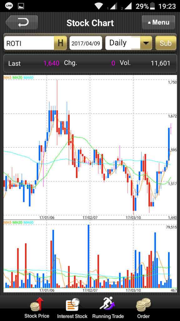 Tak Terpengaruh Aksi Boikot, Laba Sari Roti Malah Melonjak Jadi Rp 279 Miliar
