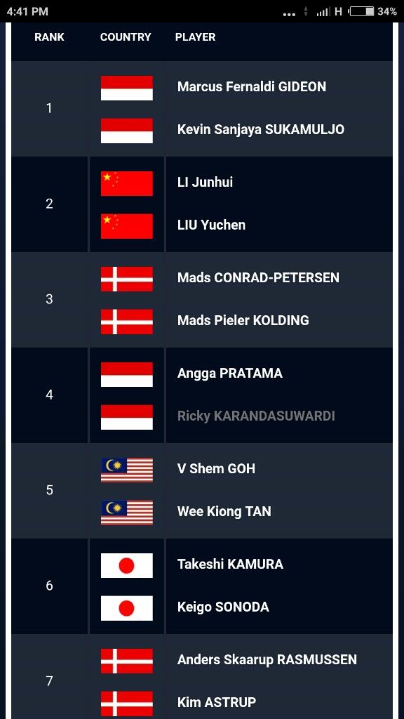 Juara Malaysia Open, Kevin/Marcus Hattrick Super Series