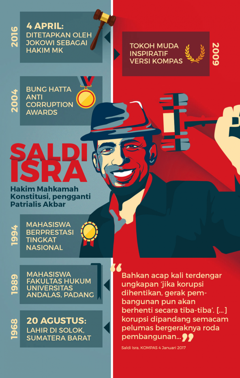 Saldi Isra dalam labirin korupsi