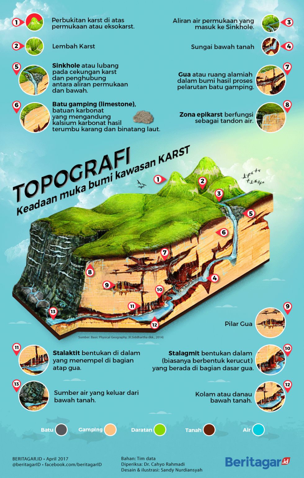 Kawasan karst bukan hanya soal gamping