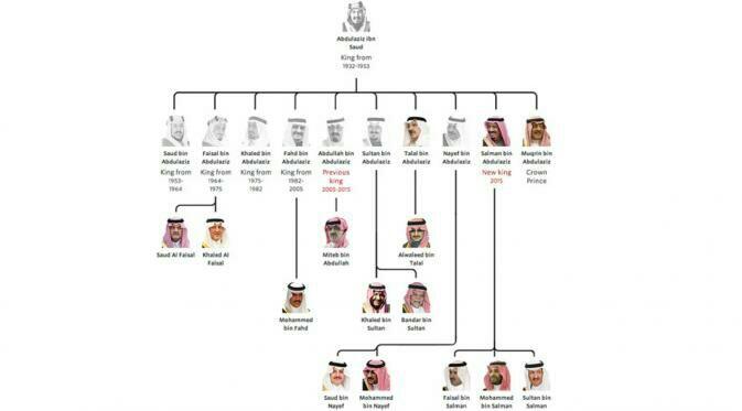 7 FAKTA UNIK KELUARGA KERAJAAN ARAB SAUDI