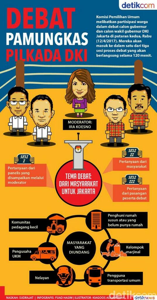KPU Jakarta Bagi Debat dalam Enam Segmen