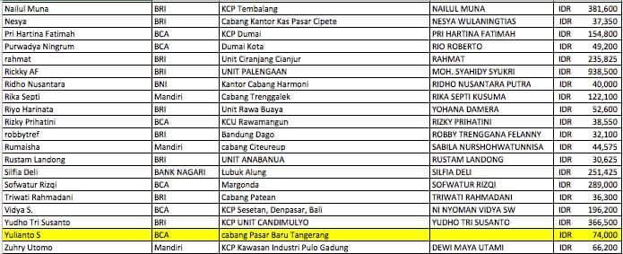 &#91;Kerja Sampingan&#93; Share &amp; Komen Dibayar