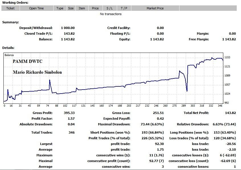 ♥£♥£♥£Butuh Investor Forex♥£♥£♥£