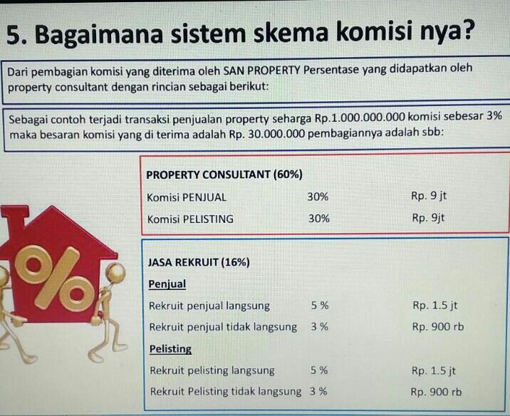 MLM Bisnis Property (Member Get Member)