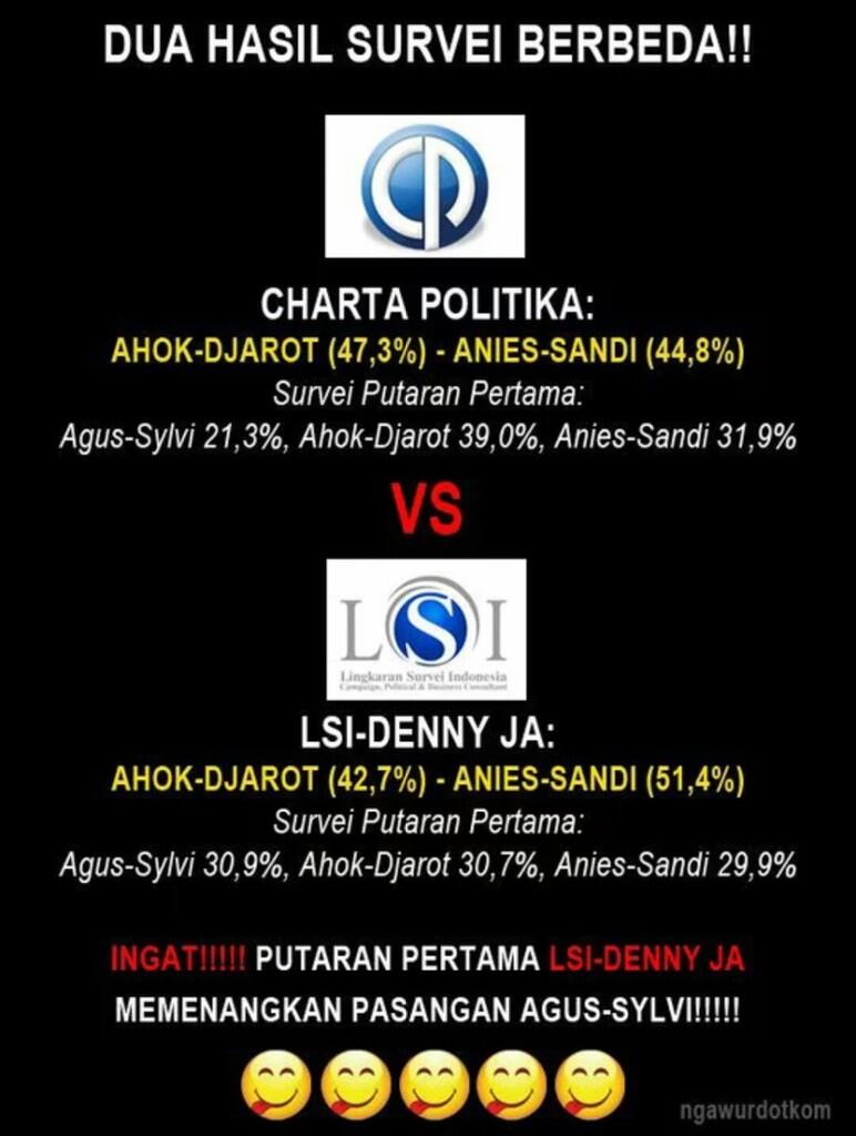 Bahas Pemenangan Anies - Sandi, Prabowo Undang Denny JA ke Rumah