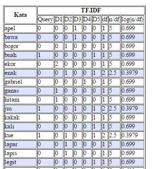 &#91;ASK&#93; Perkalian Array 2 dimensi