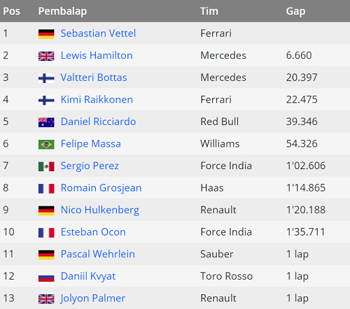 Kecerdasan yang Buat Vettel Juara di GP Bahrain