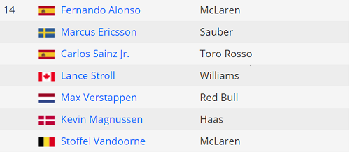 Kecerdasan yang Buat Vettel Juara di GP Bahrain